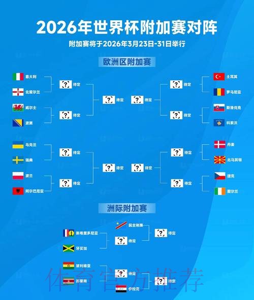全面解析2026世界杯比赛走势预测 全面解析2026世界杯比赛走势预测